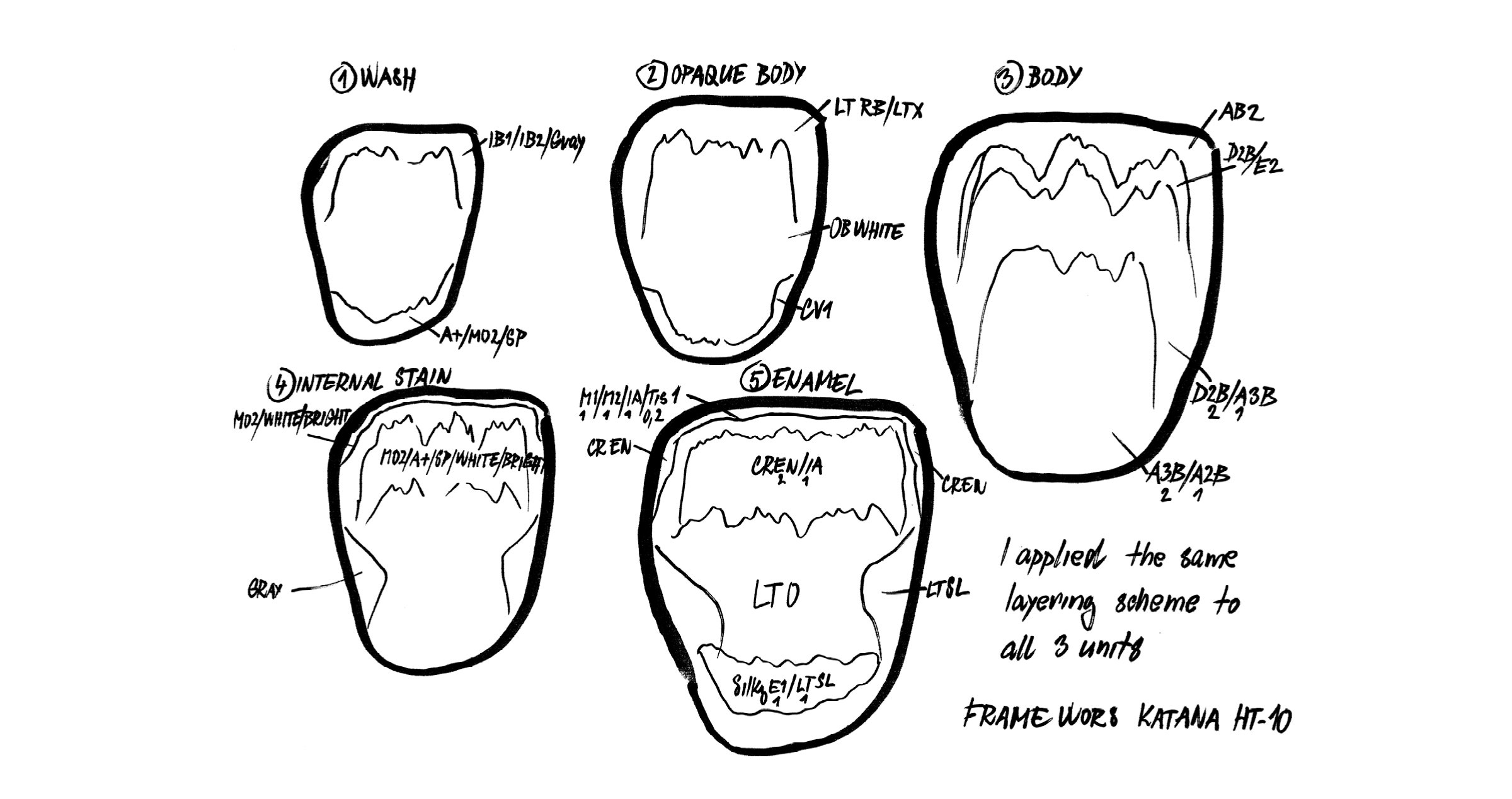 Meeting high functional and aesthetic demands with all-ceramic concepts