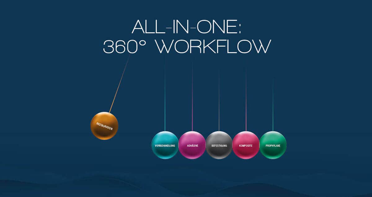 All-in-One: 360° Workflow – Wo alles zusammenkommt