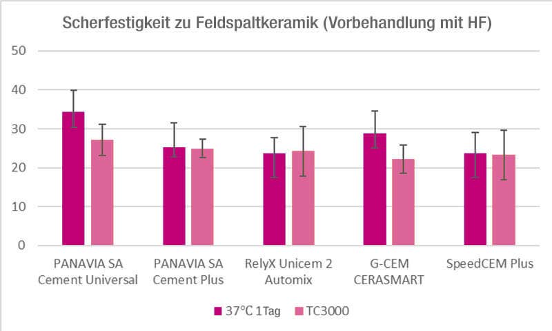 Haftung an Feldspat
