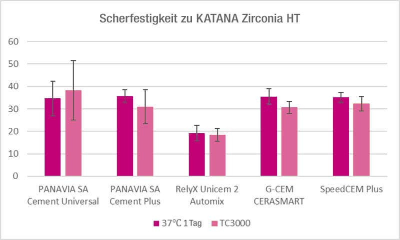 Haftung an HT