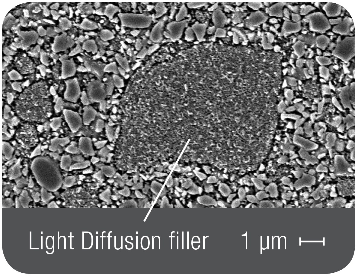 Light Diffusion
