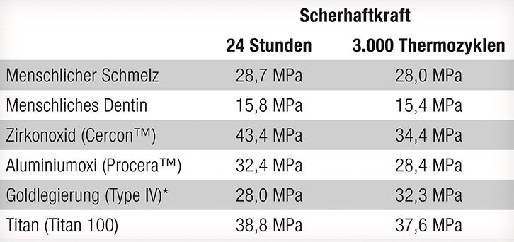 Technische Daten