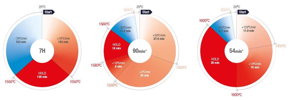 Sintering schedule image