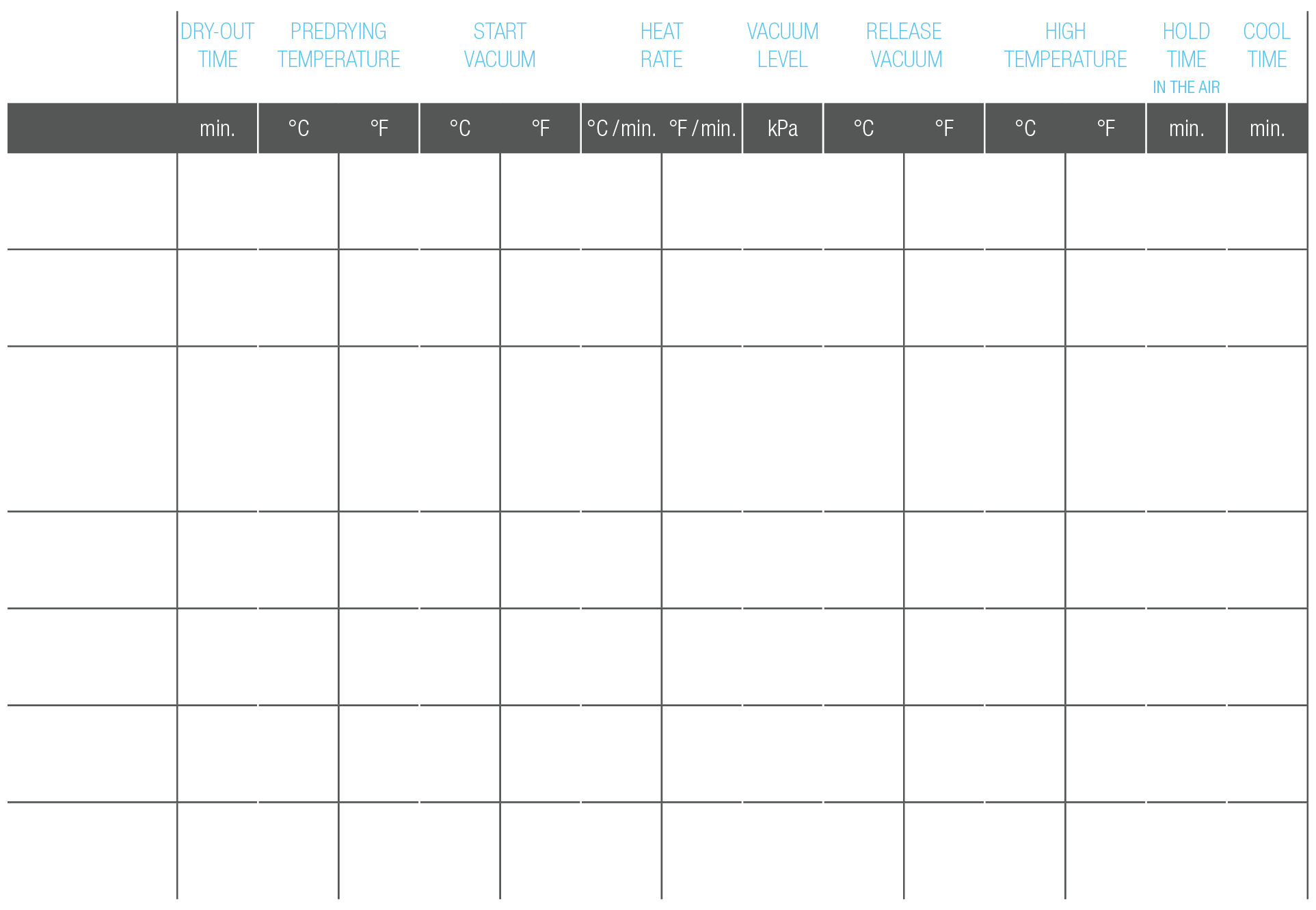 Baking schedule image