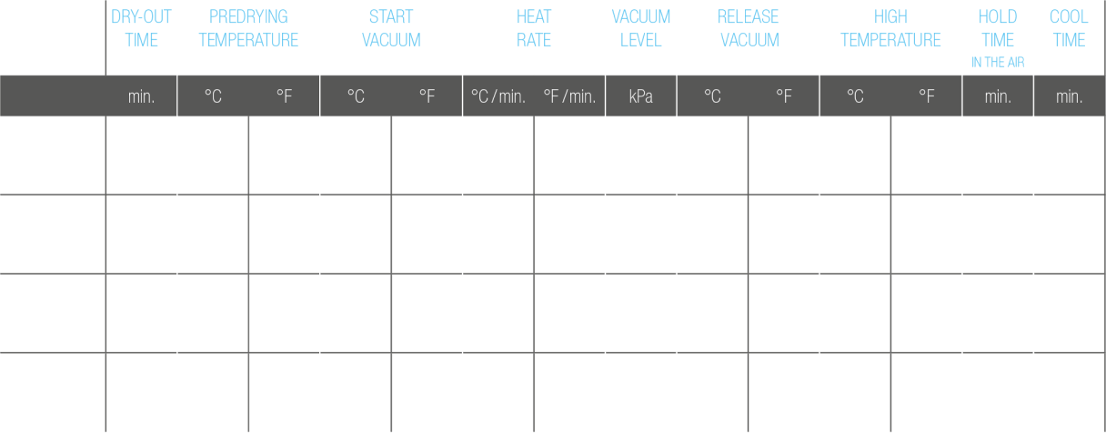 Εικόνα χρονοδιαγράμματος όπτησης