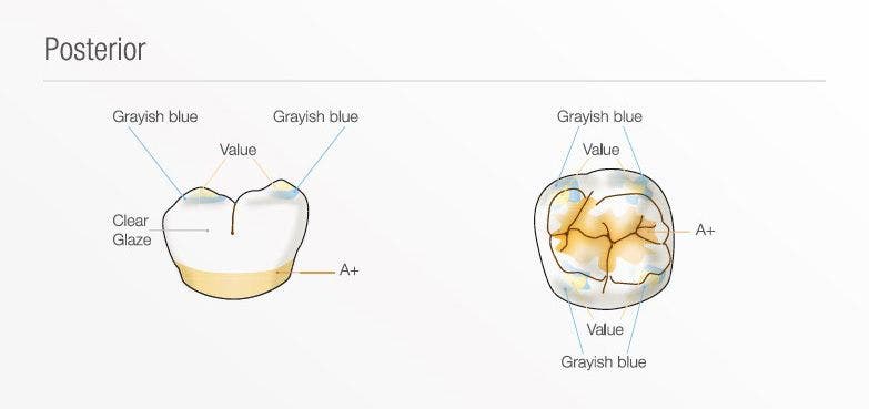 Εικόνα οπισθίων