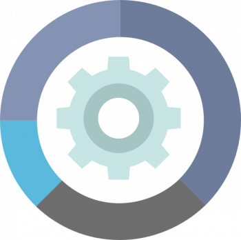 Rukovanje/obradivost