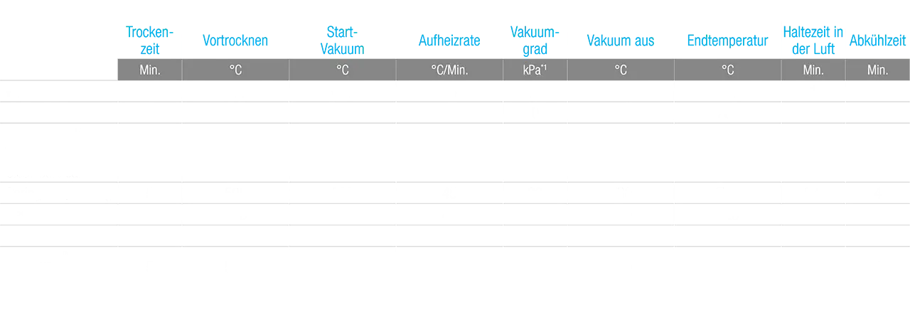 Baking schedule image