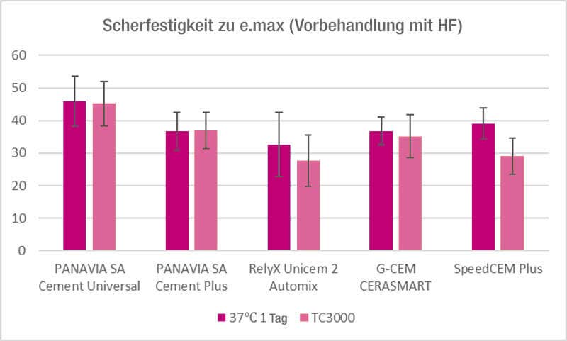 Haftung an e-max