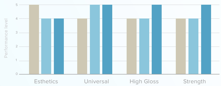 graph image