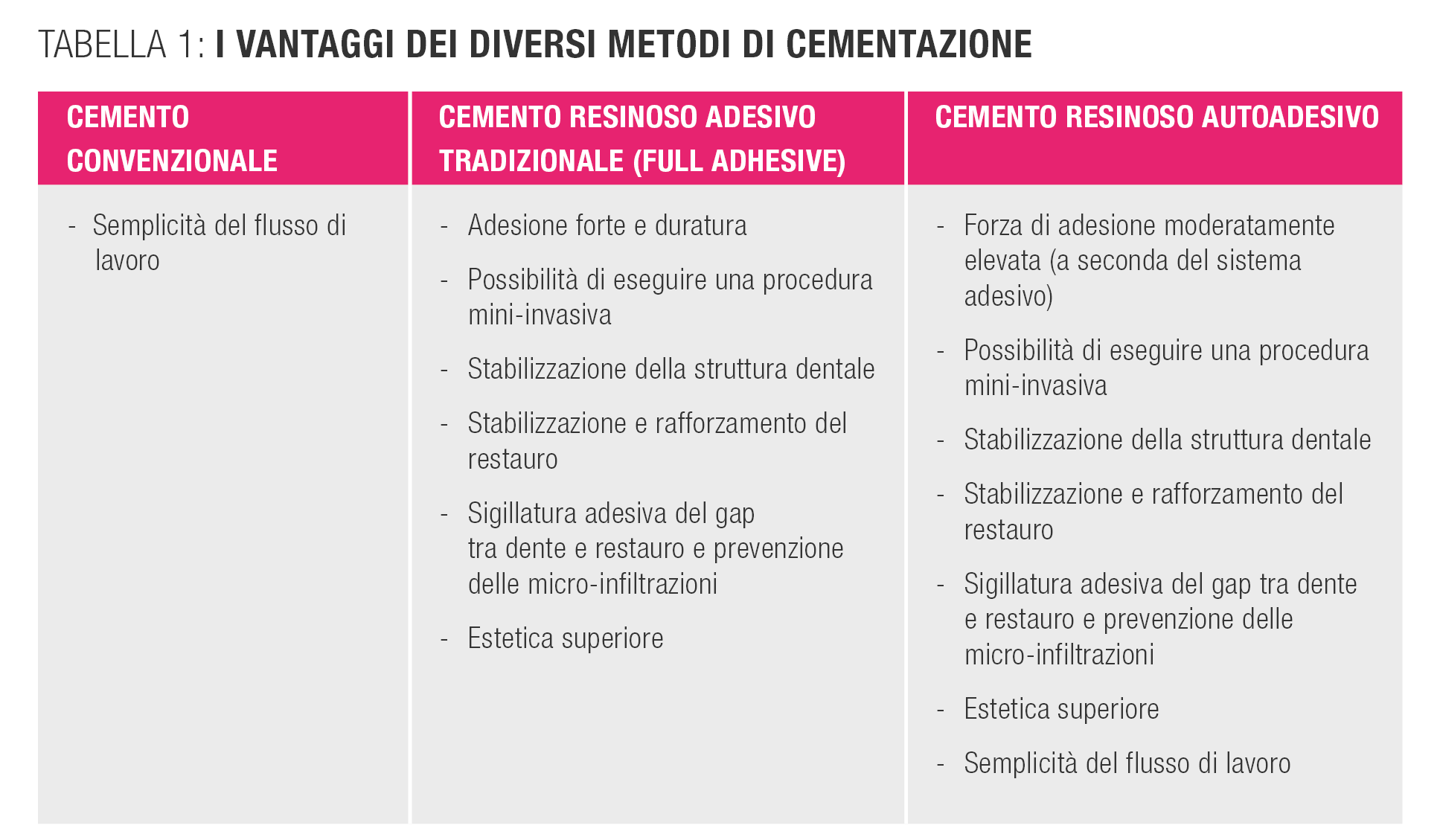 Cementazione convenzionale o adesiva? Una linea guida