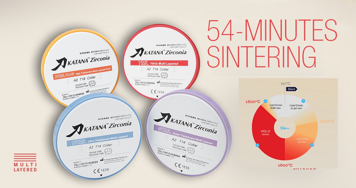New sintering program introduction “54-minute sintering” is now possible for 3-unit bridge